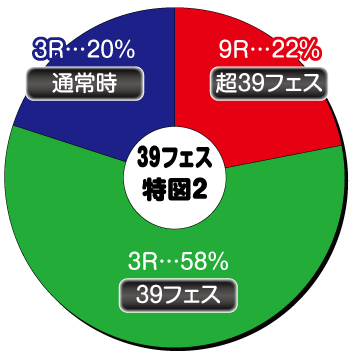 Pアイドルマスター(アイマス) 39フェス_39フェス中内訳