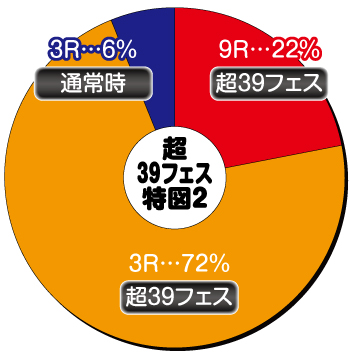 Pアイドルマスター(アイマス) 39フェス_超39フェス中内訳