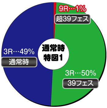 Pアイドルマスター(アイマス) 39フェス_ヘソ内訳