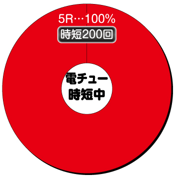 PA巨人の星 明子2000Ver._時短中内訳