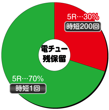 PA巨人の星 明子2000Ver._残保留内訳