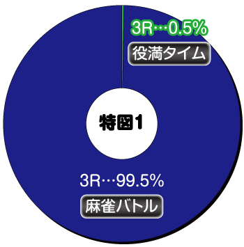 P麻雀物語4_ヘソ内訳