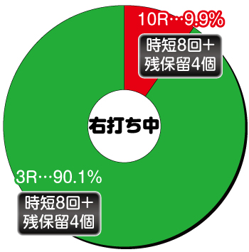 Pらんま1/2 熱血格闘遊戯 99Ver._電チュー内訳