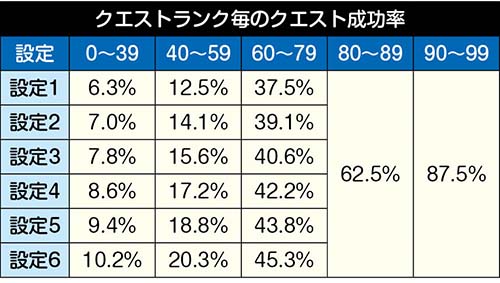 Sこの素晴らしい世界に祝福を!(このすば) スロット 新台 天井 解析 設定判別 評価 | ちょんぼりすた パチスロ解析