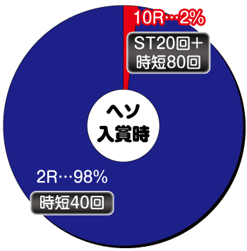 デジハネP蒼天の拳 双龍_ヘソ内訳