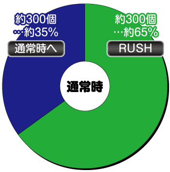 PストリートファイターV_ヘソ内訳