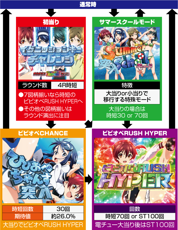 PAビビッドレッド・オペレーション Sweetもも99ver.(ビビオペ PAビビッドレッド・オペレーション Sweetもも99ver.(ビビオペ