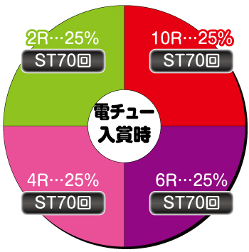 P頭文字D_電チュー内訳