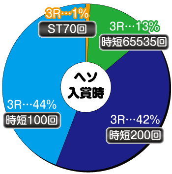 P頭文字D_ヘソ内訳