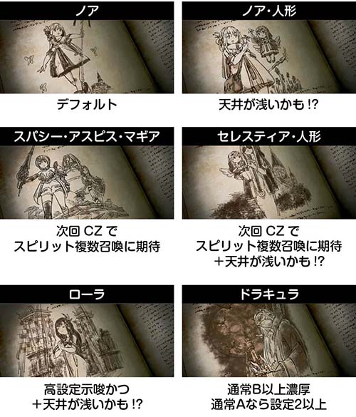 S十字架5 スロット 新台 天井 設定判別 スペック 解析 評価 | ちょんぼ