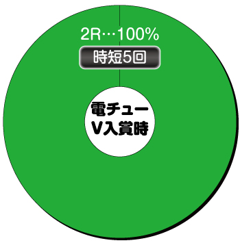 P真バジリスク～甲賀忍法帖～_電チュー内訳②