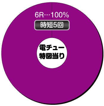 P真バジリスク～甲賀忍法帖～_電チュー内訳①