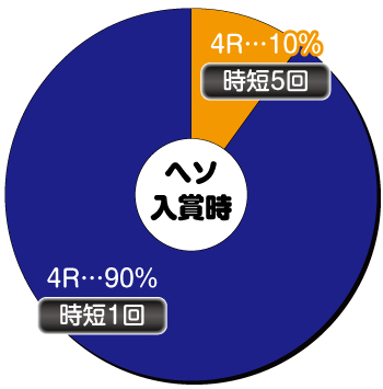 P真バジリスク～甲賀忍法帖～_ヘソ内訳