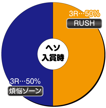 P真シャカRUSH Jr._ヘソ内訳