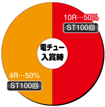 PAビビッドレッドオペレーション Sweetもも99ver._電チュー内訳