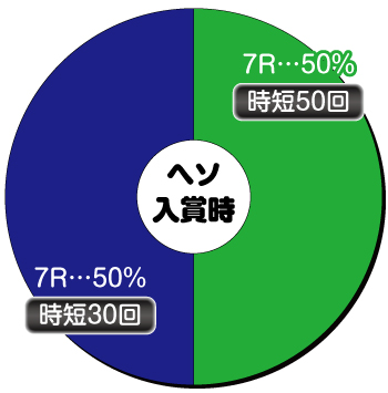 PAビビッドレッドオペレーション Sweetもも99ver._ヘソ内訳