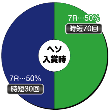 PAビビッドレッドオペレーション Sweetもも99ver._ヘソ内訳