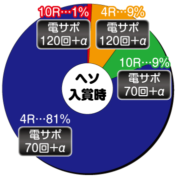 デジハネPA火曜サスペンス劇場 最後の推理_ヘソ内訳