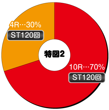 P黄門ちゃま神盛2_電チュー内訳