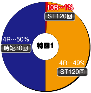 P黄門ちゃま神盛2_ヘソ内訳