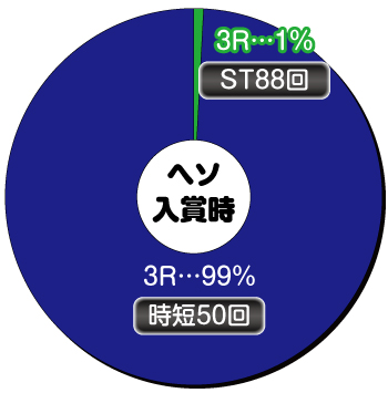 Pルパン三世～復活のマモー～甘デジ_ヘソ内訳