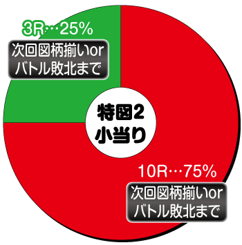 P戦国乙女レジェンドバトル_大当り内訳③