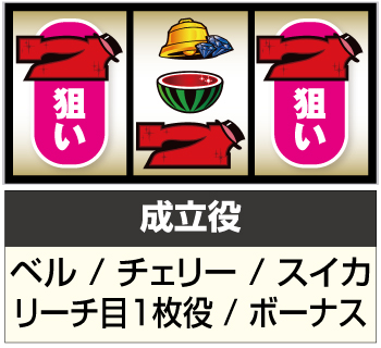 SピンクパンサーSP スロット 新台 スペック 打ち方 解析 設定判別 評価