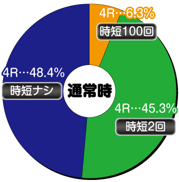 P世界でいちばん強くなりたい！ W悶STAR ver_大当り内訳①