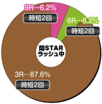 P世界でいちばん強くなりたい！ W悶STAR ver_大当り内訳②