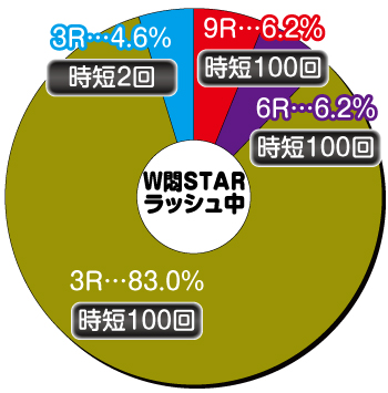 P世界でいちばん強くなりたい！ W悶STAR ver_大当り内訳③