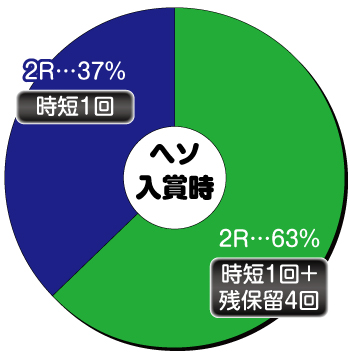 真・一騎当千_ヘソ内訳