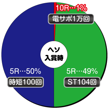 P真怪獣王ゴジラ2_ヘソ内訳