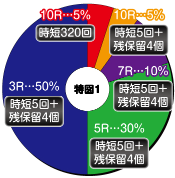 P華牌RRwith清水あいり 150de遊タイム_ヘソ内訳