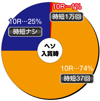 Pからくりサーカス_ヘソ内訳