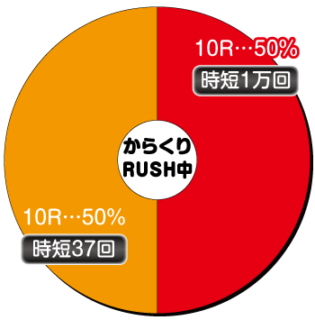 Pからくりサーカス_RUSH中内訳①