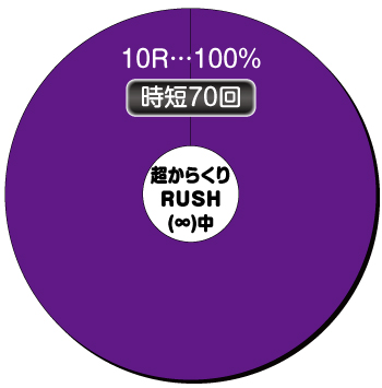 Pからくりサーカス_RUSH中内訳②