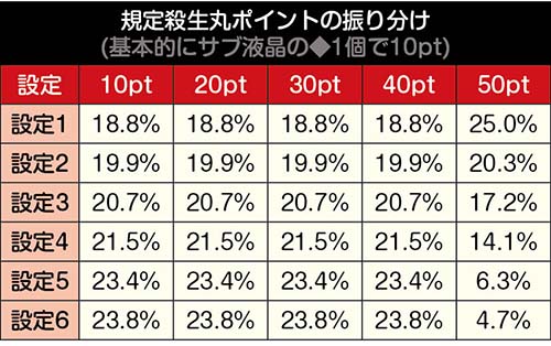 規定殺生丸ポイント