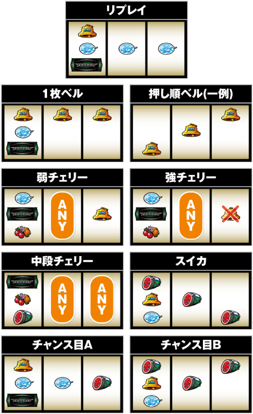 S鉄拳5 スロット 6.5号機 天井 設定判別 解析 やめどき 評価