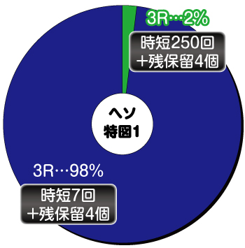 P結城友奈は勇者であるALL RUSH GCAa_ヘソ内訳