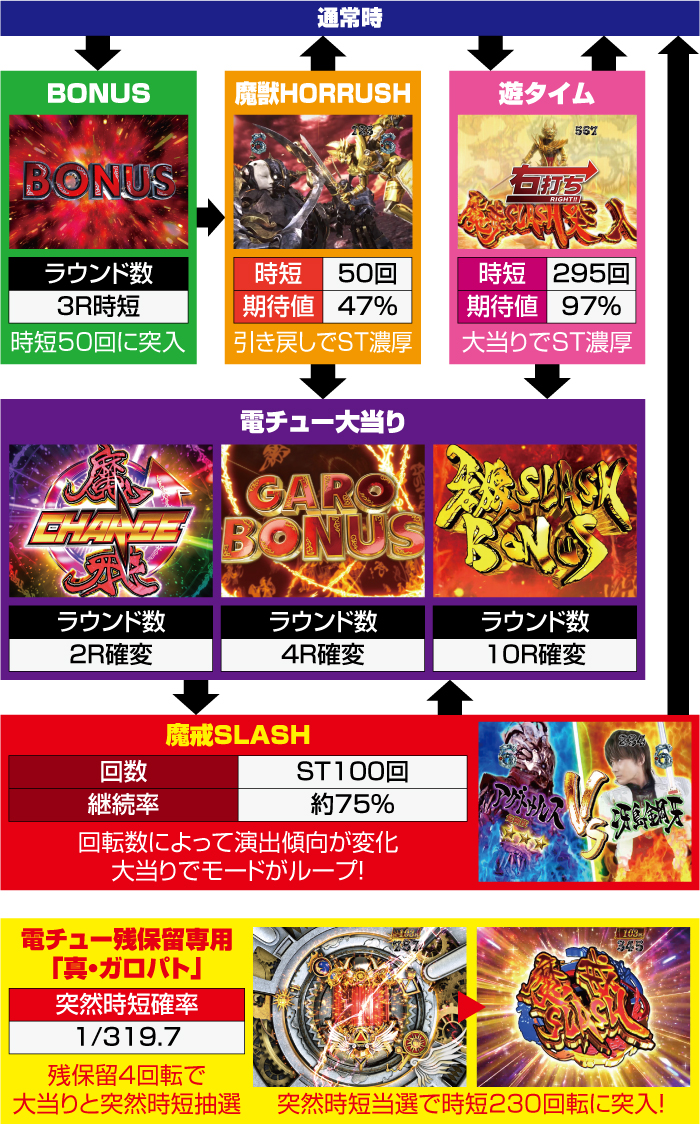 P激デジ真・牙狼(甘デジ) パチンコ 新台 スペック 遊タイム 突サポ