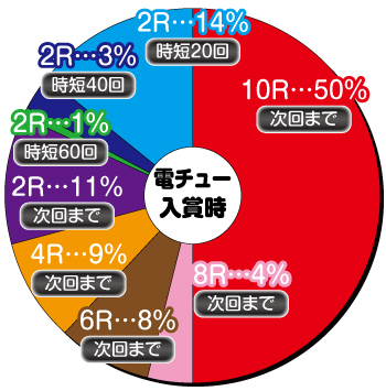 Pルパン三世 消されたルパン2022 パチンコ ボーダー 演出信頼度 評価