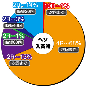 Pルパン三世 消されたルパン2022_ヘソ内訳