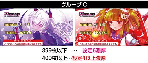 Sボンバーガール スロット 天井 設定判別 有利区間 解析 評価