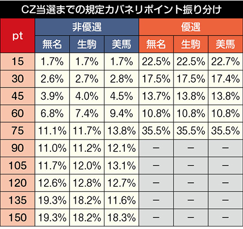 規定カバネリポイント