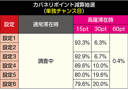 カバネリポイント減算・単独チャンス目