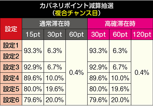 カバネリポイント減算・複合チャンス目