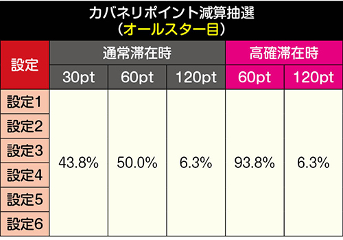 カバネリポイント減算・オールスター目