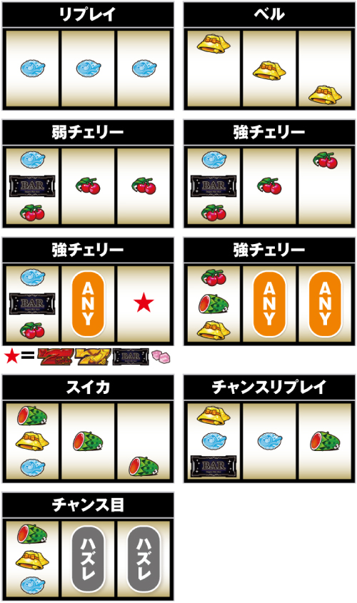 スーパーリオエース スロット 新台 天井 設定判別 やめどき 解析