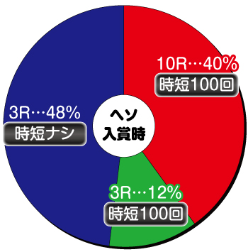 P銭形平次3 DENKOUSEKKA 平次Ver._ヘソ内訳