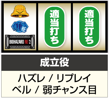 パチスロ バイオハザード RE:2_打ち方③